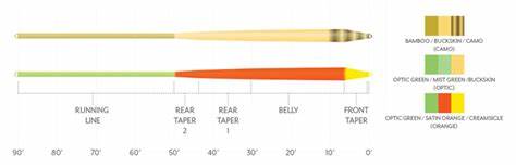 SA AMPLITUDE SMOOTH MIT AST PLUS REDFISH WARM WF6F